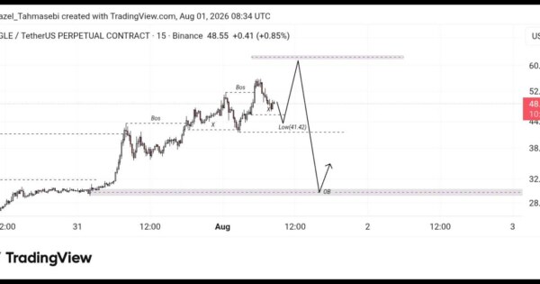 تحلیل تکنیکال GiGGLE/USDT