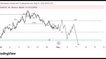 تحلیل ارز ZEC/USDT