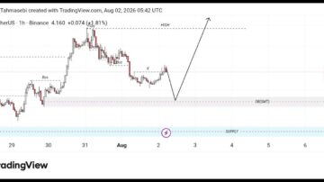 تحلیل تکنیکال یونی سواپ