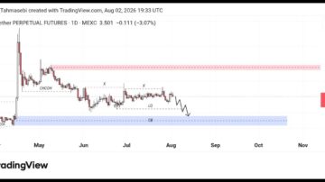 تحلیل تکنیکال ORDI/USDT