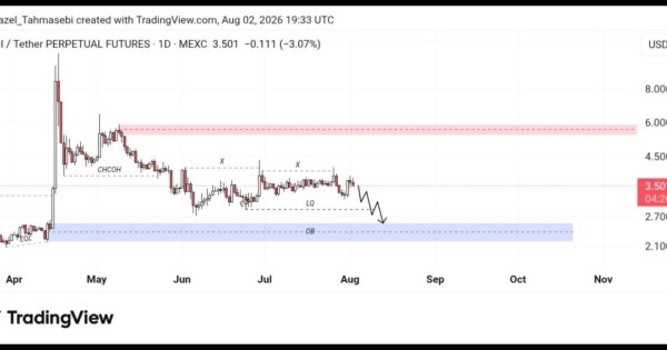 تحلیل تکنیکال ORDI/USDT