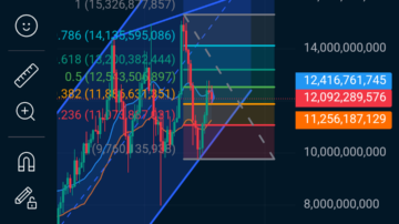 تحلیل بیت کوین