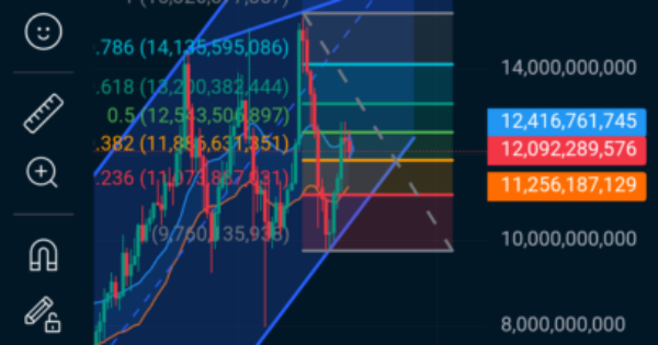 تحلیل بیت کوین
