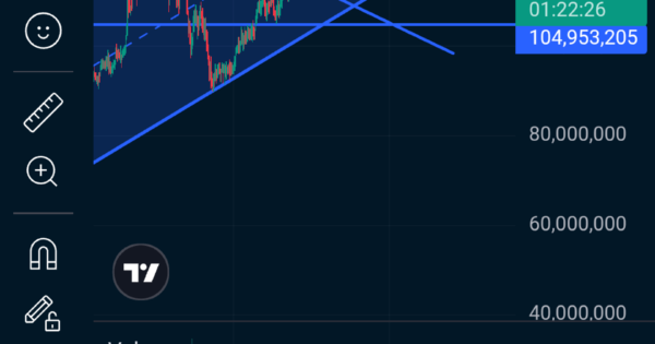 تحلیل BNB؛ ۴۰ درصد سود بگیر