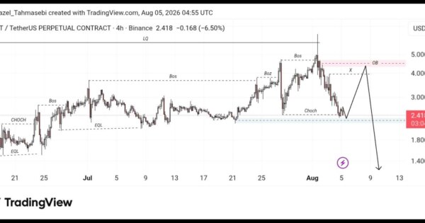 BEAT/USDT پایان اصلاح یا ادامه ریزش ؟