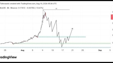 تحلیل تکنیکال ارز TUT/USDT