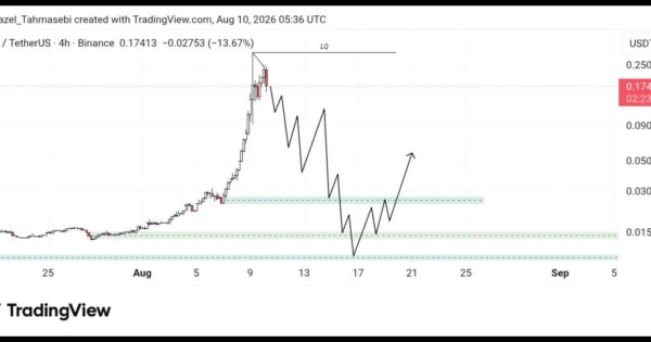 تحلیل تکنیکال ارز TUT/USDT