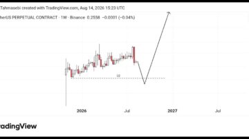 تحلیل تکنیکال ارز UAI/USDT