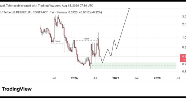 تحلیل تکنیکال EPIC/USDT