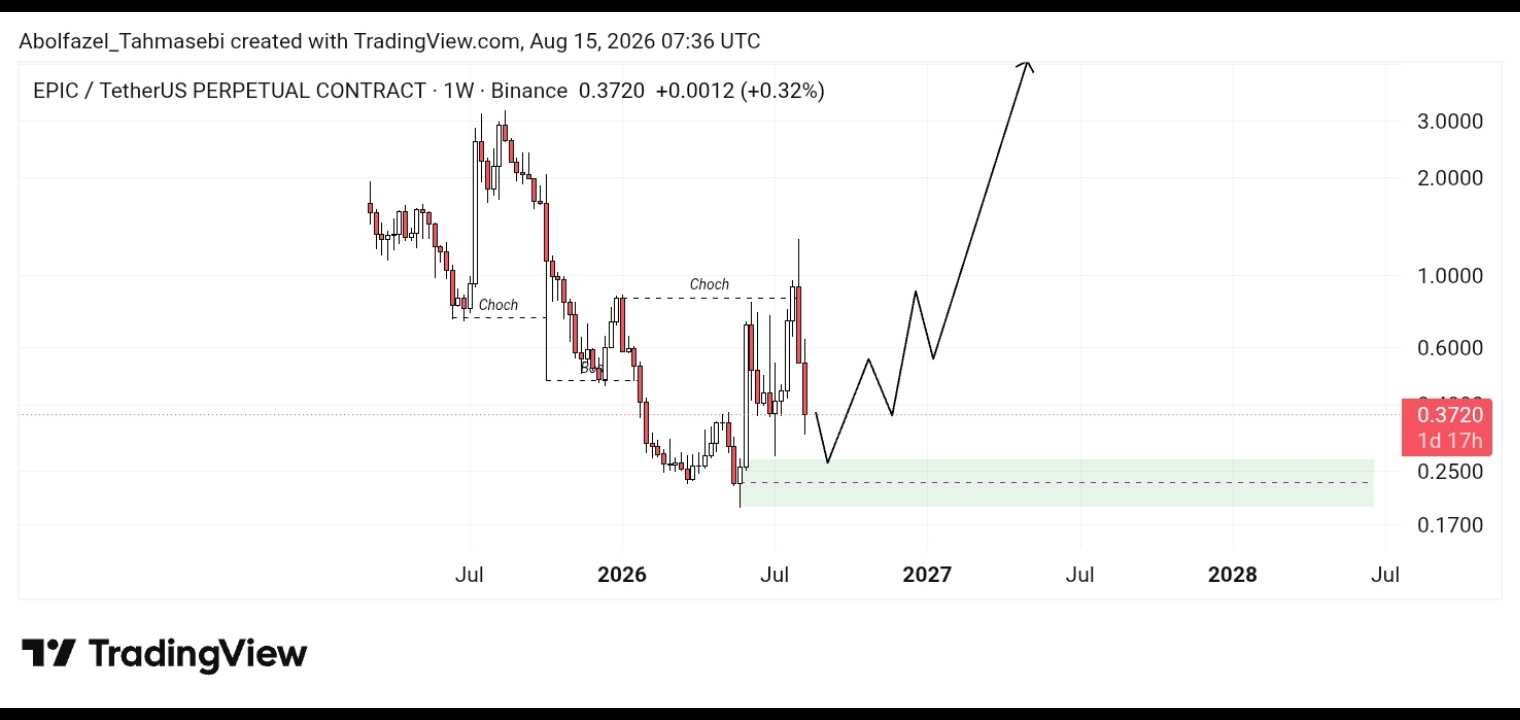 تحلیل تکنیکال EPIC/USDT