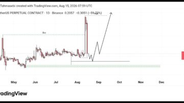تحلیل تکنیکال APR/USDT