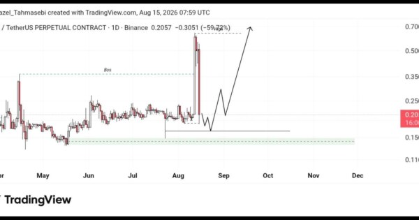تحلیل تکنیکال APR/USDT