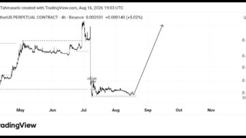 تحلیل تکنیکال ارز TAC/USDT