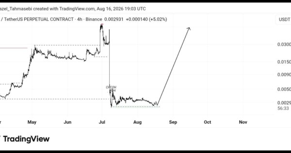 تحلیل تکنیکال ارز TAC/USDT