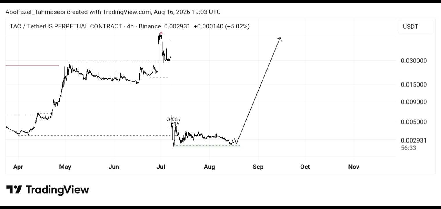 تحلیل تکنیکال ارز TAC/USDT