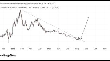 تحلیل ارز River/usdt