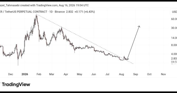 تحلیل ارز River/usdt