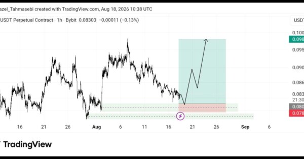 تحلیل ENA/USDT