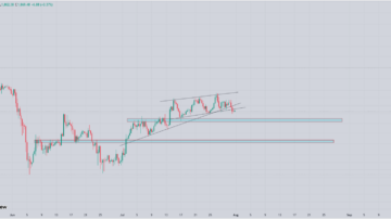 اتریوم(ETH)