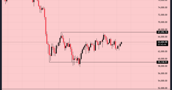 بیت کوین (BTC)