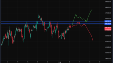 سیگنال ورود به شورت بیت کوین