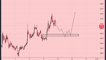 بایننس کوین (BNB)