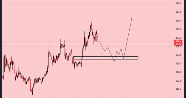 بایننس کوین (BNB)
