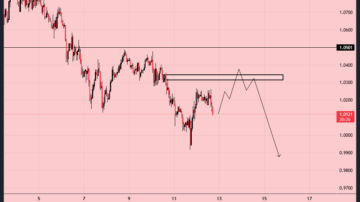 ریپل (XRP)