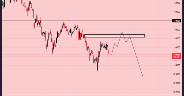 ریپل (XRP)