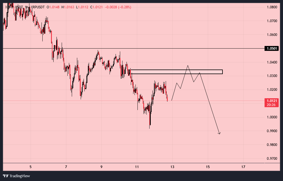 ریپل (XRP)