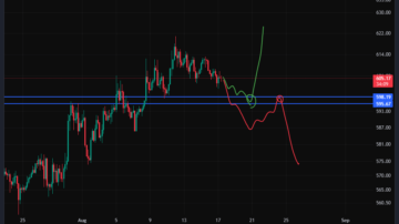خرید بایننس کوین (BNB)
