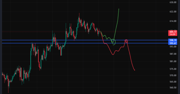 خرید بایننس کوین (BNB)