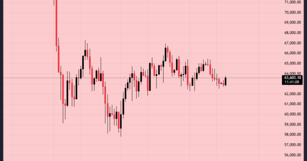 بیت کوین (BTC)