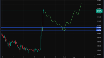 سیگنال خرید ریپل (XRP)