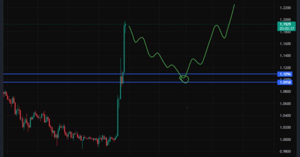 سیگنال خرید ریپل (XRP)