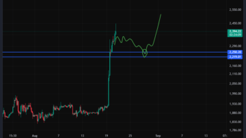 سیگنال خرید اتریوم (ETH)