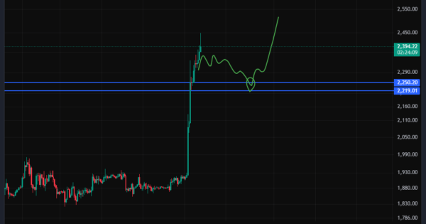 سیگنال خرید اتریوم (ETH)