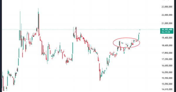 هدف بعدی طلا بعد از رسیدن به ۲۰ میلیون تومن!