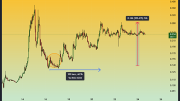 سود 105 درصدی در 4 روز از ارز ترند