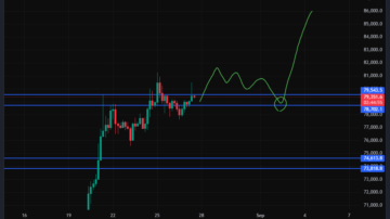 بیت کوین (BTC)