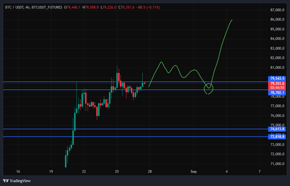بیت کوین (BTC)