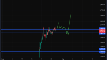 اتریوم (ETH)