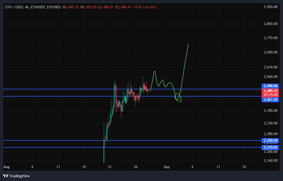 اتریوم (ETH)