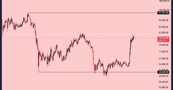 بیت کوین (BTC)