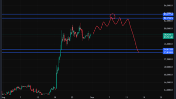 بیت کوین (BTC)