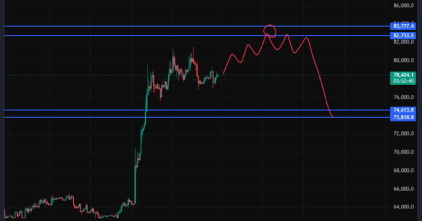 بیت کوین (BTC)