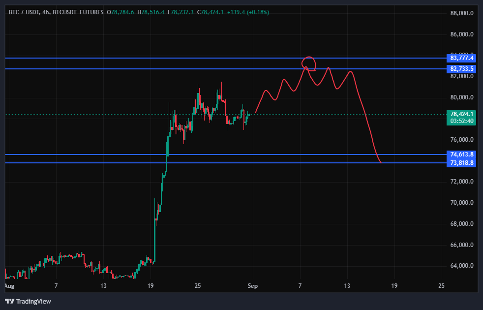 بیت کوین (BTC)