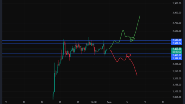 اتریوم (ETH)