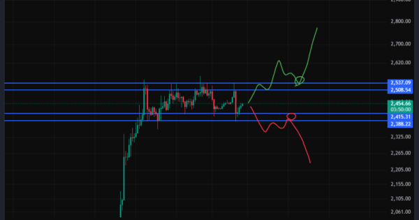 اتریوم (ETH)