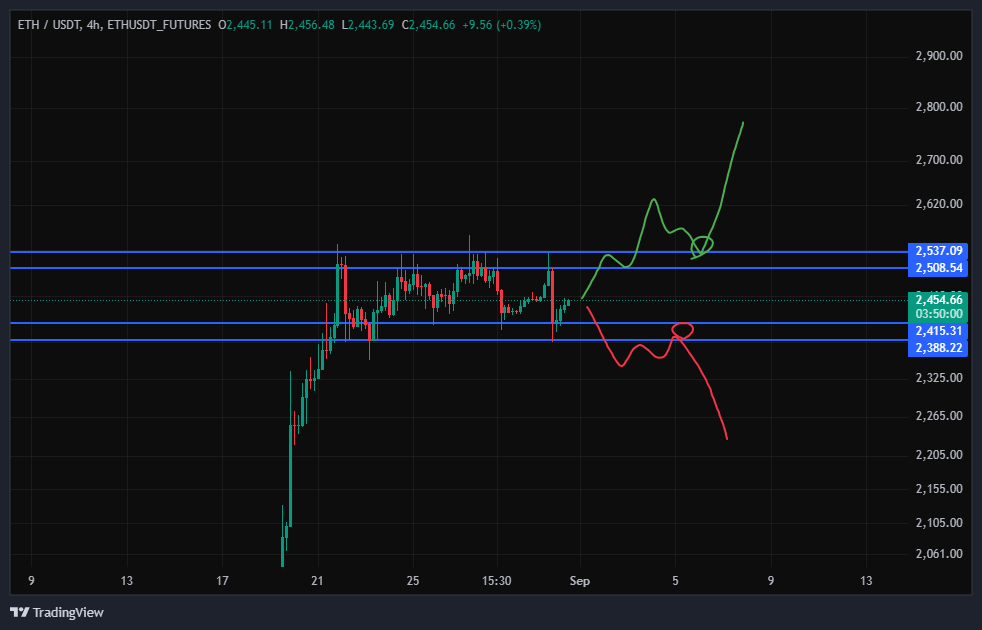 اتریوم (ETH)
